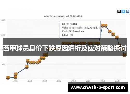 西甲球员身价下跌原因解析及应对策略探讨