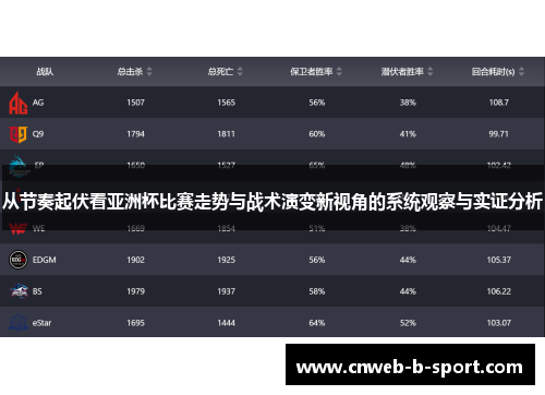 从节奏起伏看亚洲杯比赛走势与战术演变新视角的系统观察与实证分析