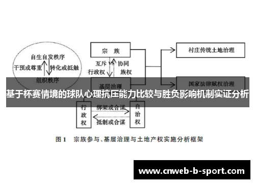 基于杯赛情境的球队心理抗压能力比较与胜负影响机制实证分析