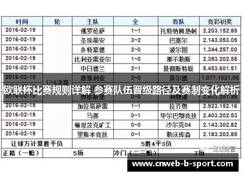 欧联杯比赛规则详解 参赛队伍晋级路径及赛制变化解析